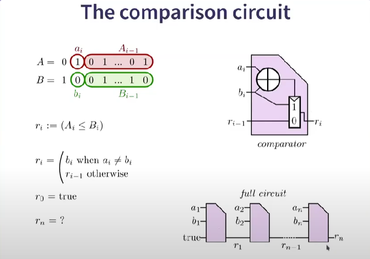 Comparisoncircuit