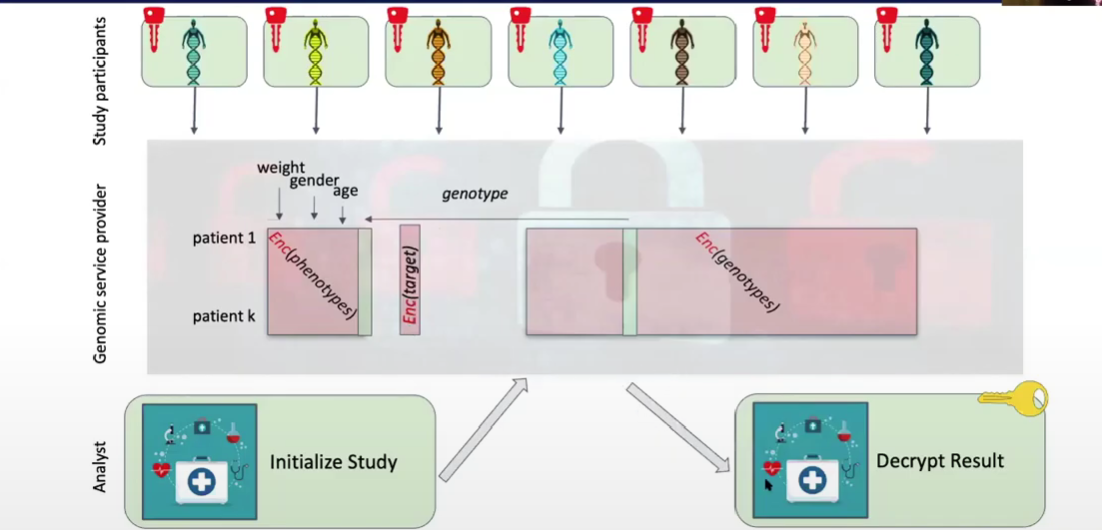 Genomic-1