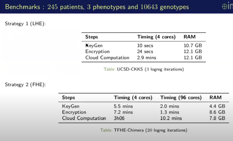 Genomic-4