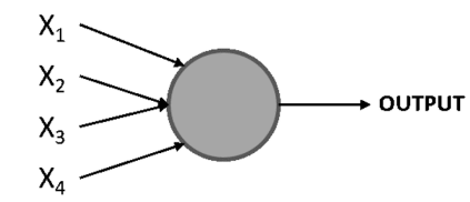 Perceptron