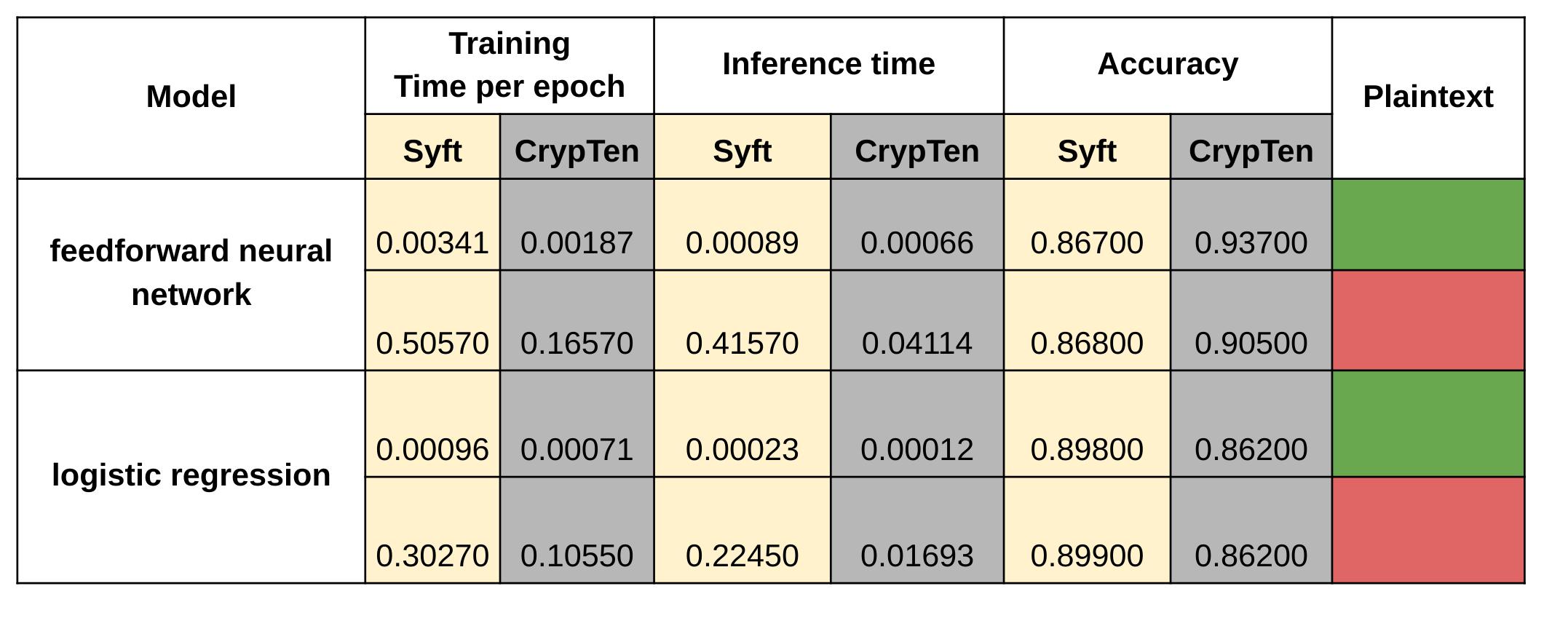 benchmark