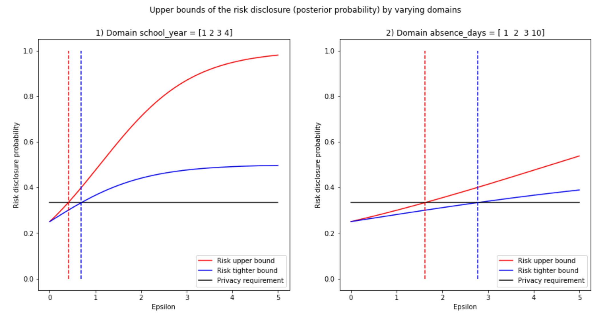 fig_median-2