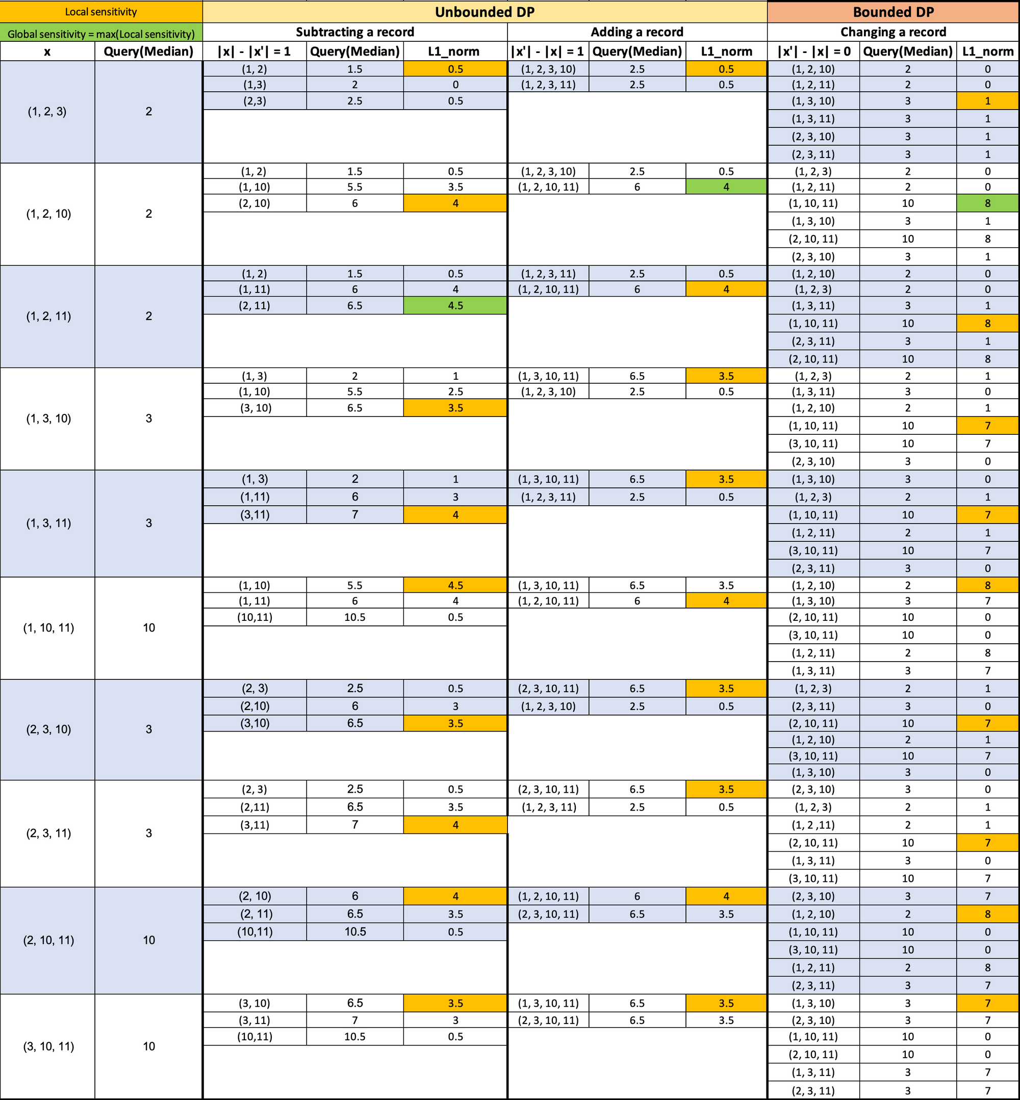 sensitivities_median_manual_calculations