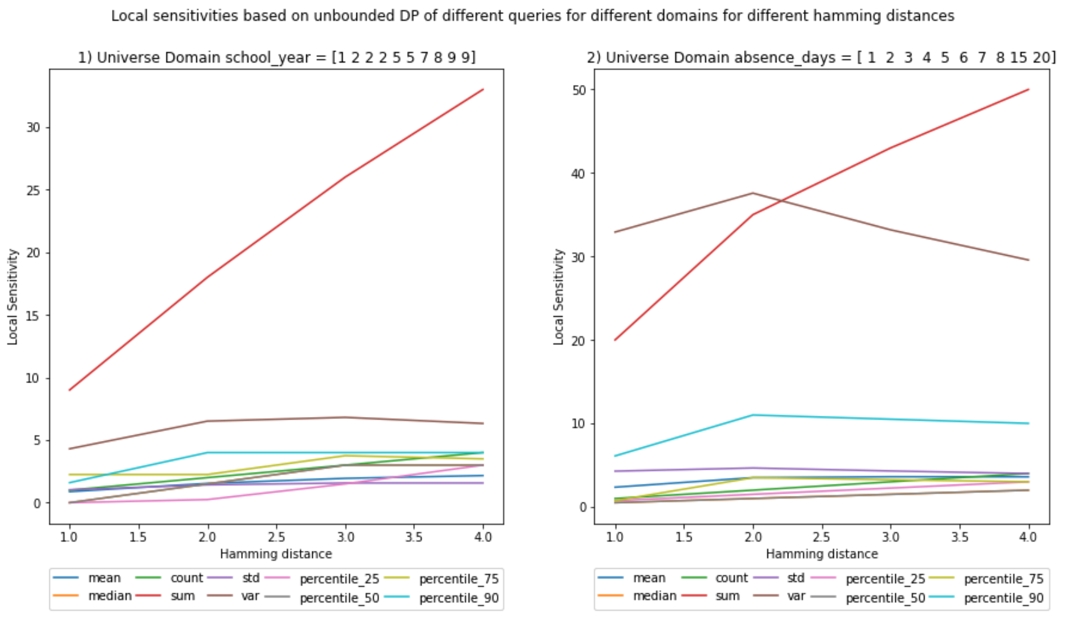 unbounded_sensitivity_plot
