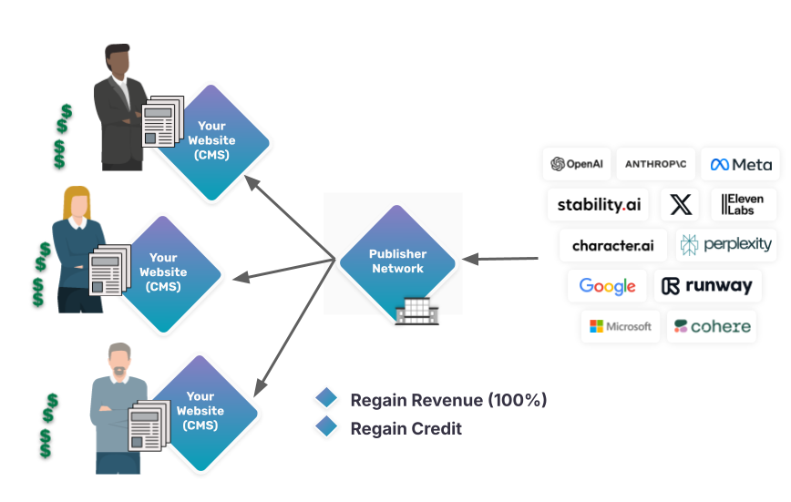 Diagram contrasting a centralized marketplace with an open, network-driven one