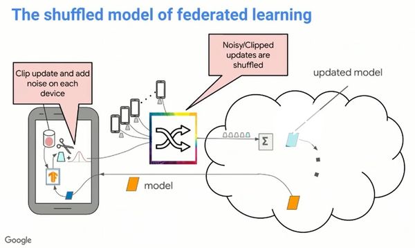 Advances and Open Problems in Federated Learning – OpenMined
